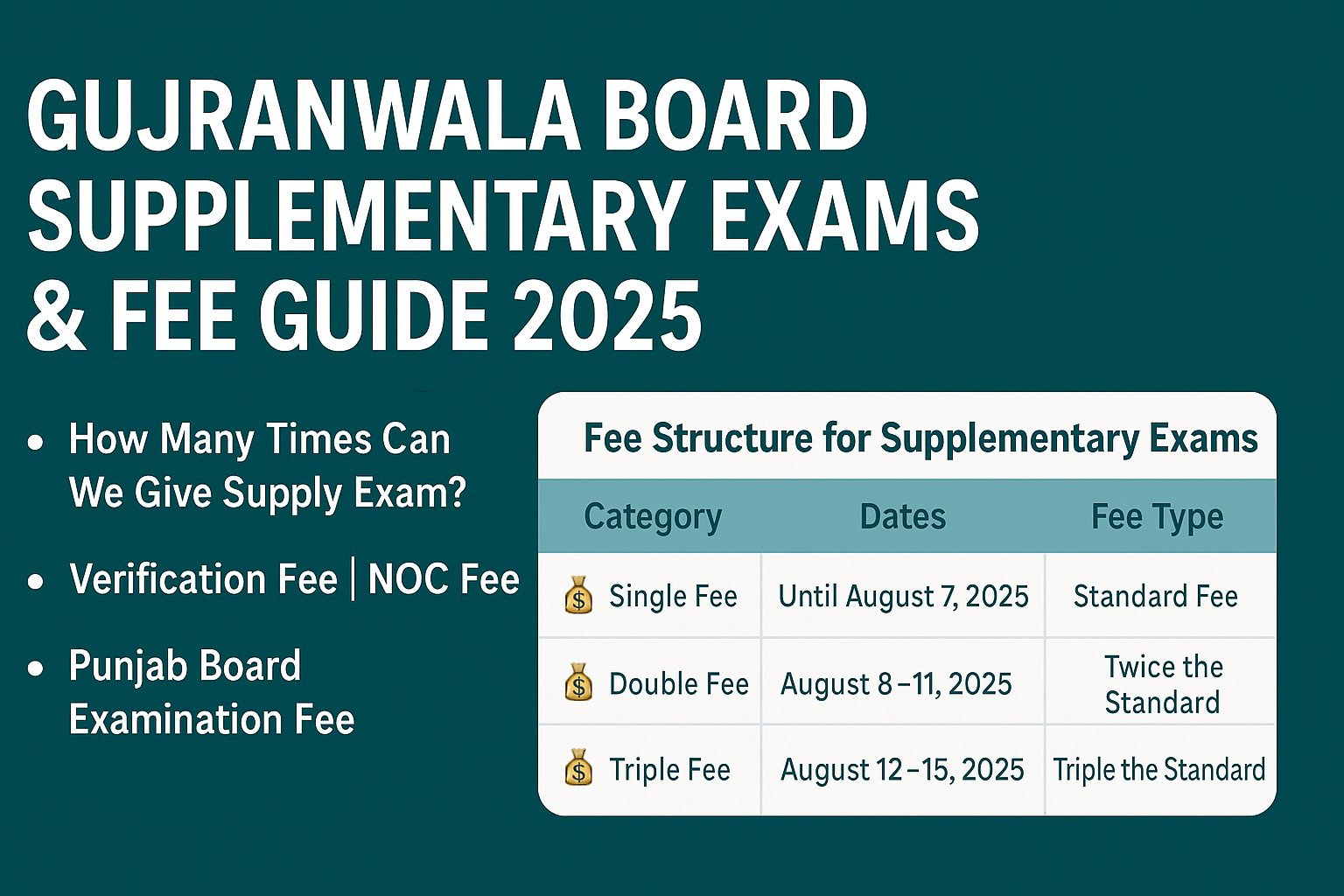 Gujranwala Board Supplementary Exams & Fee Guide 2025